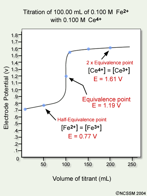 titration-curve-1